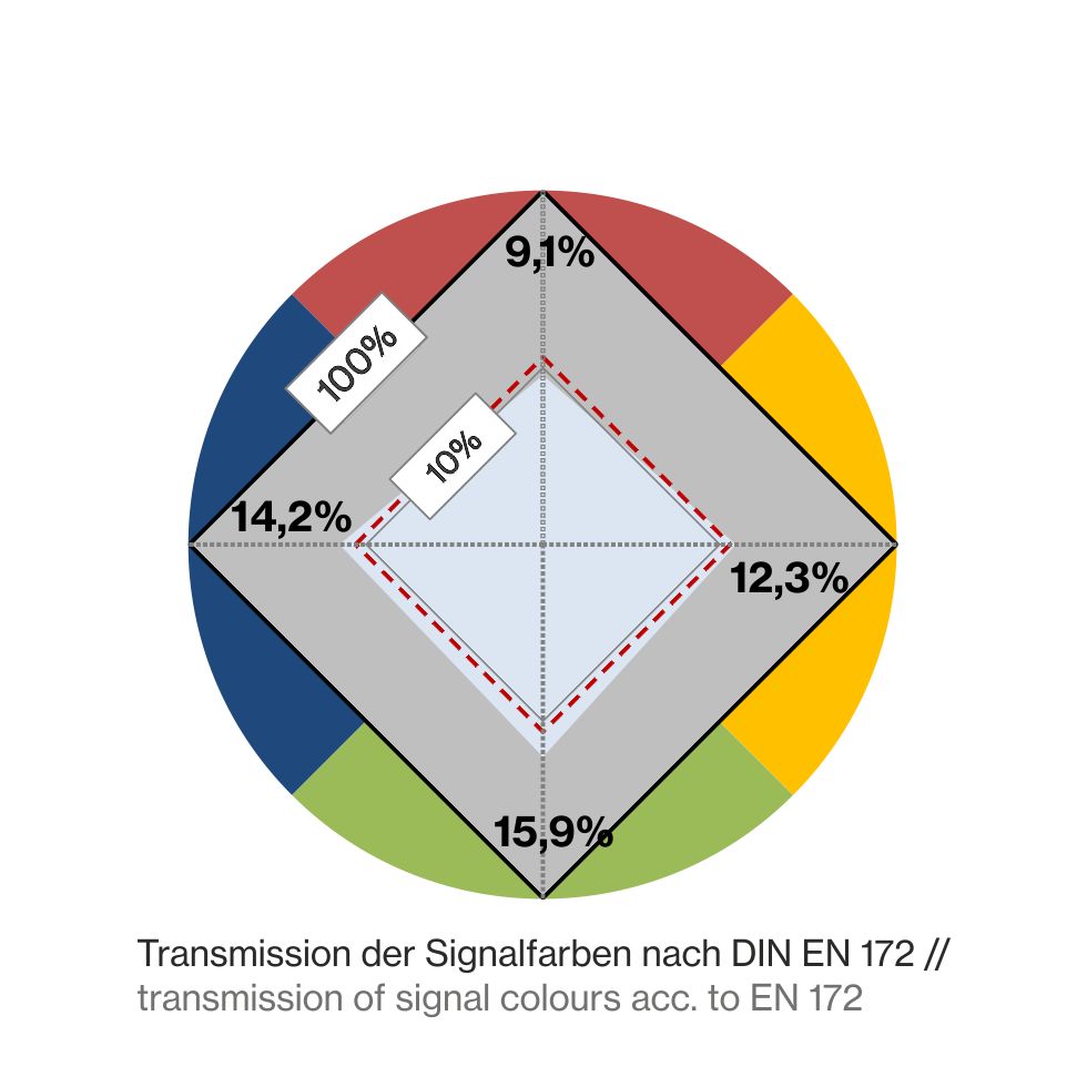 P1P10-6_Farbkreis-DIN