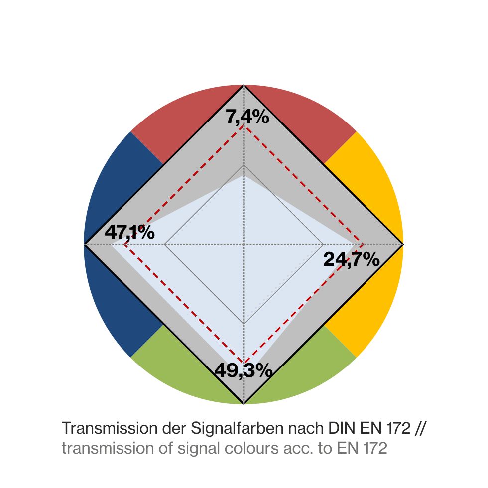 T1Q05_Farbkreis-DIN594a85be568a4