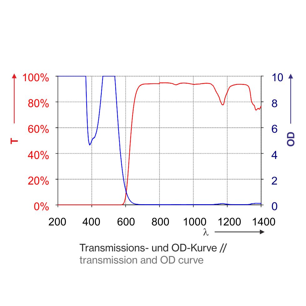 Laserschutzfenster P5E04